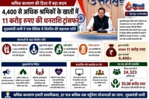 श्रमिकों के लिए सरकार की बड़ी पहल, 4400 लाभार्थियों को मिली आर्थिक सहायता