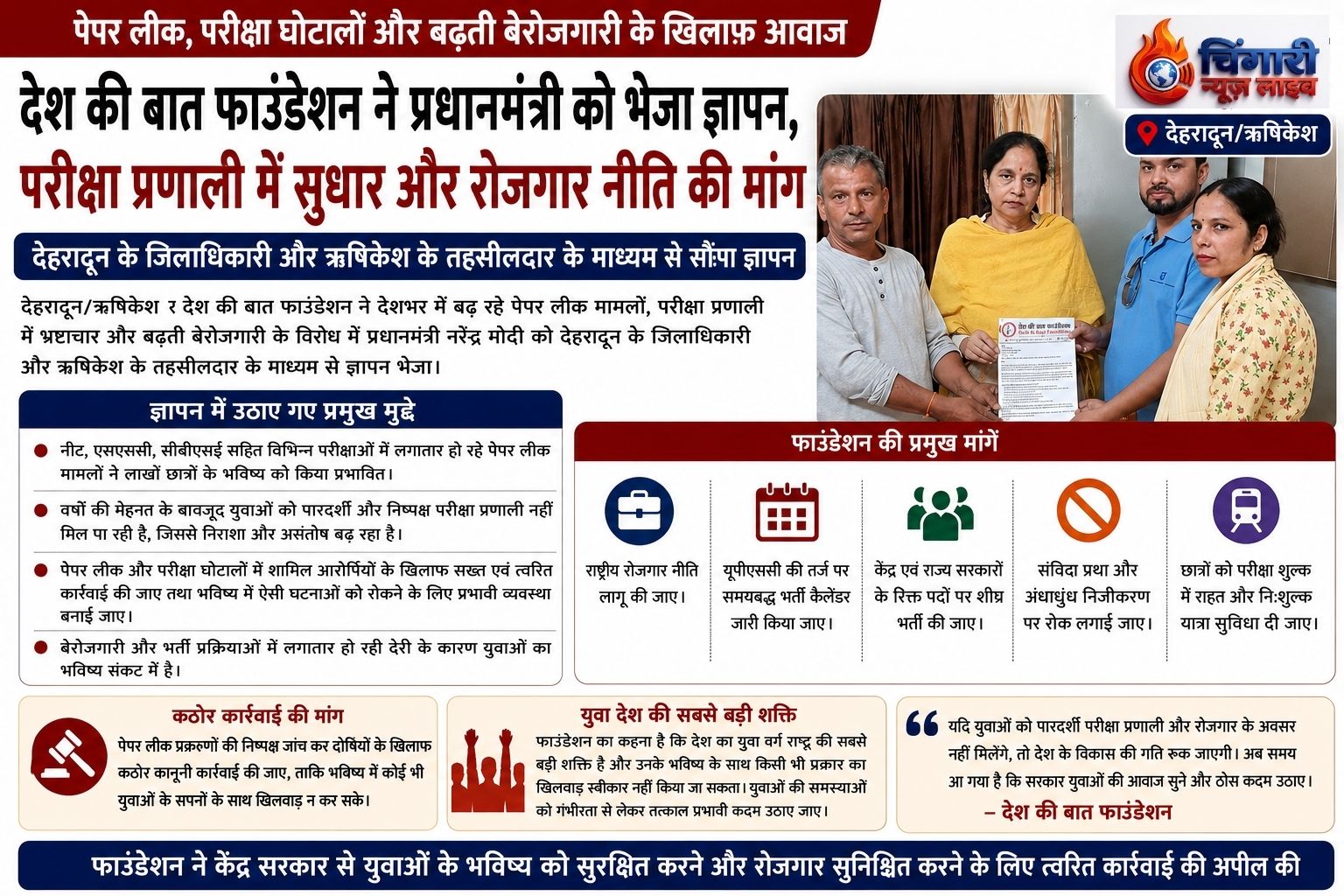पेपर लीक और बेरोजगारी के खिलाफ प्रधानमंत्री को भेजा ज्ञापन