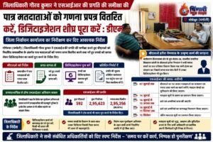मतदाता पुनरीक्षण में तेजी, डीएम ने समयबद्ध डिजिटाइजेशन के दिए निर्देश